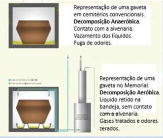 Bandeja de Retenção 2
